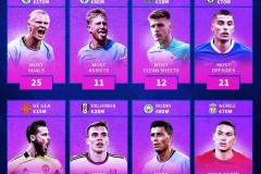 曼市德比战术深度分析：奥赖利的防守艺术与全场表现剖析